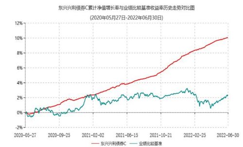 1年非貨翻5倍，這家“小而美”基金公司為何廣受互聯網銷售青睞？