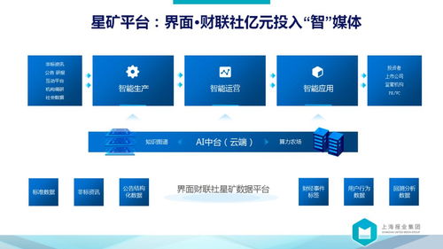 向前是涅槃，向后是平庸——解讀上報(bào)集團(tuán)裘新社長萬字長文中的數(shù)據(jù)處理服務(wù)藍(lán)圖