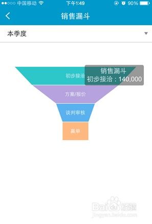 如何處理公司整體的銷售數(shù)據(jù)